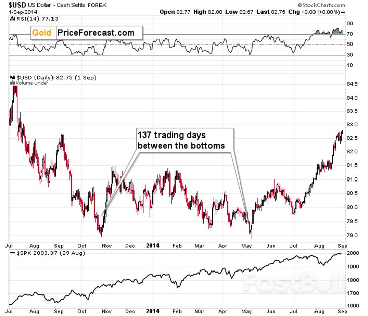 Ceasefire or Not – Gold Is Still Declining_8 Ceasefire or Not – Gold Is Still Declining_8