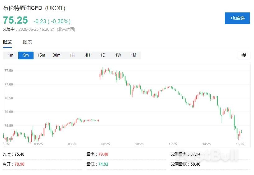 美国出手打击伊朗,为何全球市场依然淡定?_1 美国出手打击伊朗,为何全球市场依然淡定?_1