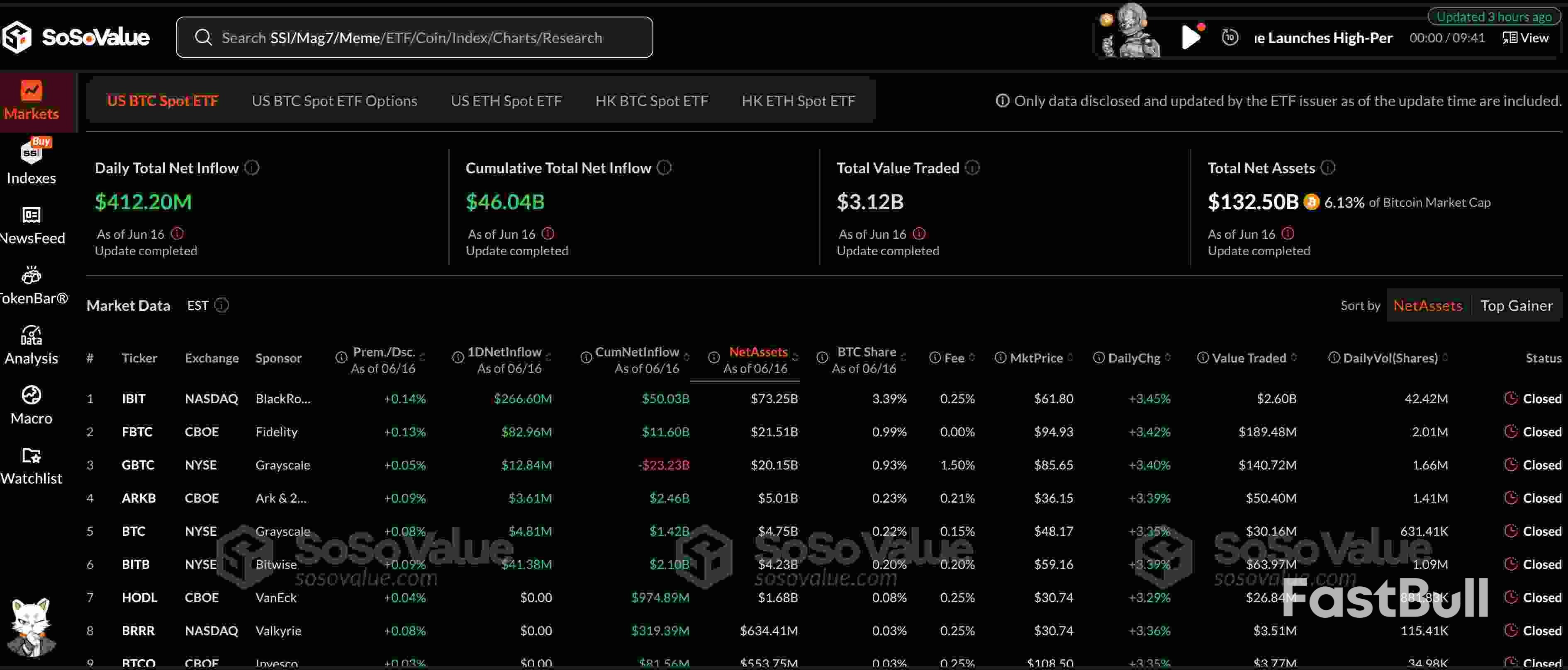 Bitcoin ETFs Add $412M, Extend 6-day Inflow Streak Amid Israel-Iran Conflict_1