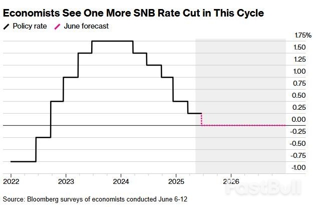 “零利率”将重现江湖？超级央行周的焦点可不只有美联储……_1