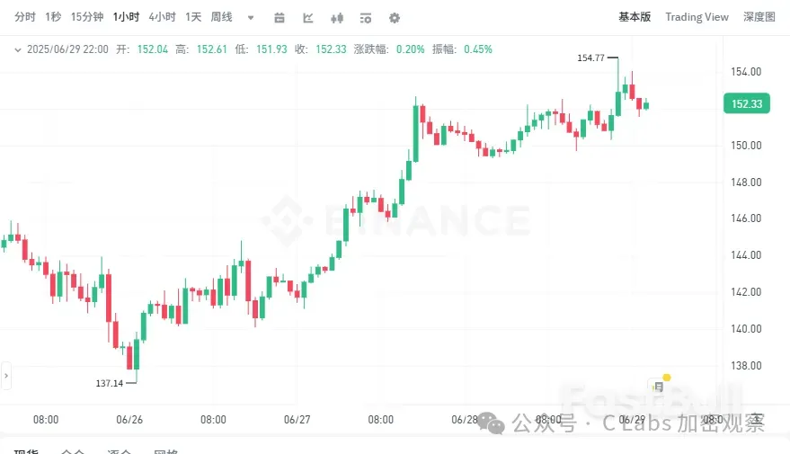 通过这个新架构,山寨币要批量上架ETF?_1 通过这个新架构,山寨币要批量上架ETF?_1