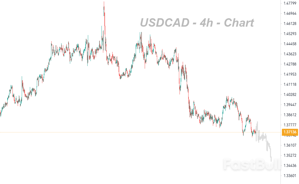 Focus Turns to Bank of Canada Rate Resolution as Markets Maintain Their Dovish Stance_1 Focus Turns to Bank of Canada Rate Resolution as Markets Maintain Their Dovish Stance_1