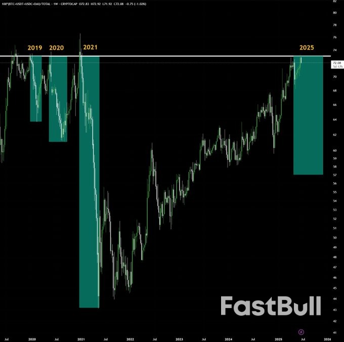 Bitcoin $105K 'Trend Switch' Comes as Fed Hints at July Rate Cut_2 Bitcoin $105K 'Trend Switch' Comes as Fed Hints at July Rate Cut_2