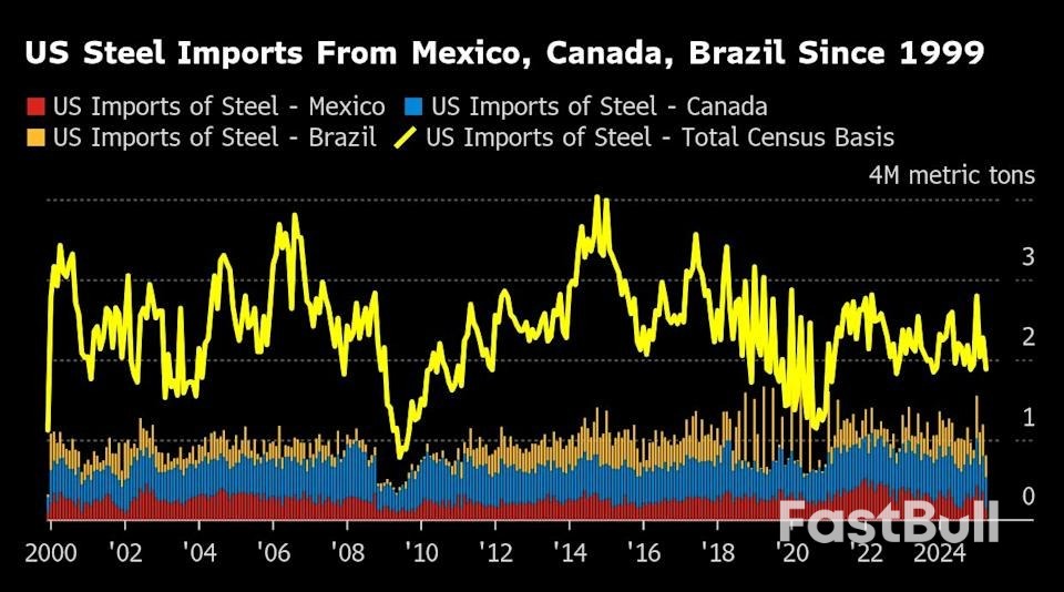 Sheinbaum แห่งเม็กซิโกจะปกป้องอุตสาหกรรมเหล็กหากข้อตกลงภาษีศุลกากรของสหรัฐฯ ล้มเหลว_1