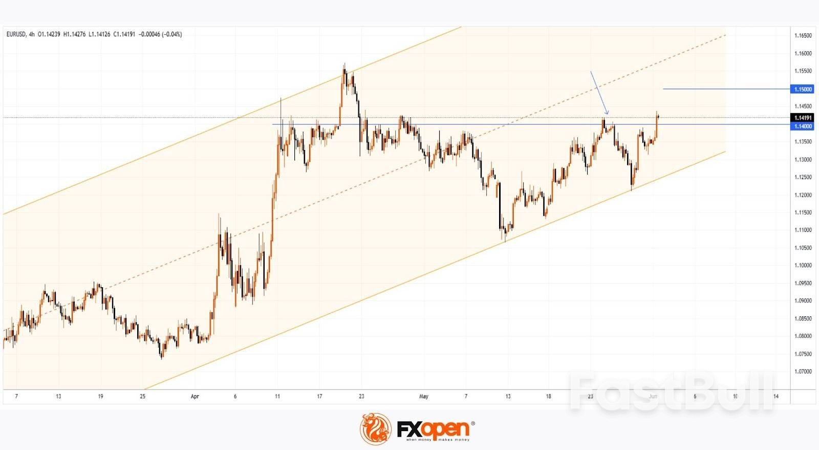 EUR/USD Rises To 4-Week High_1 EUR/USD Rises To 4-Week High_1