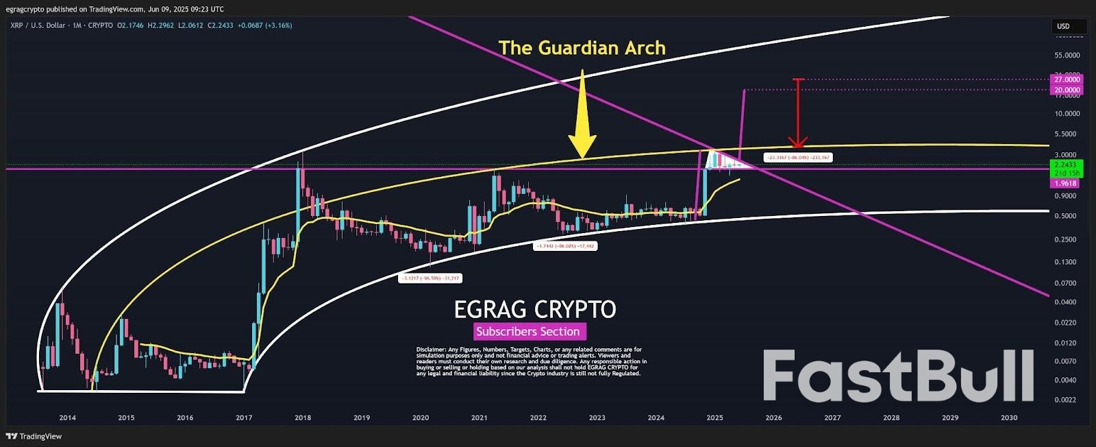 XRP Price Will Hit $25 if ETF Approved, Then Crash 90%, New Analysis Says _2