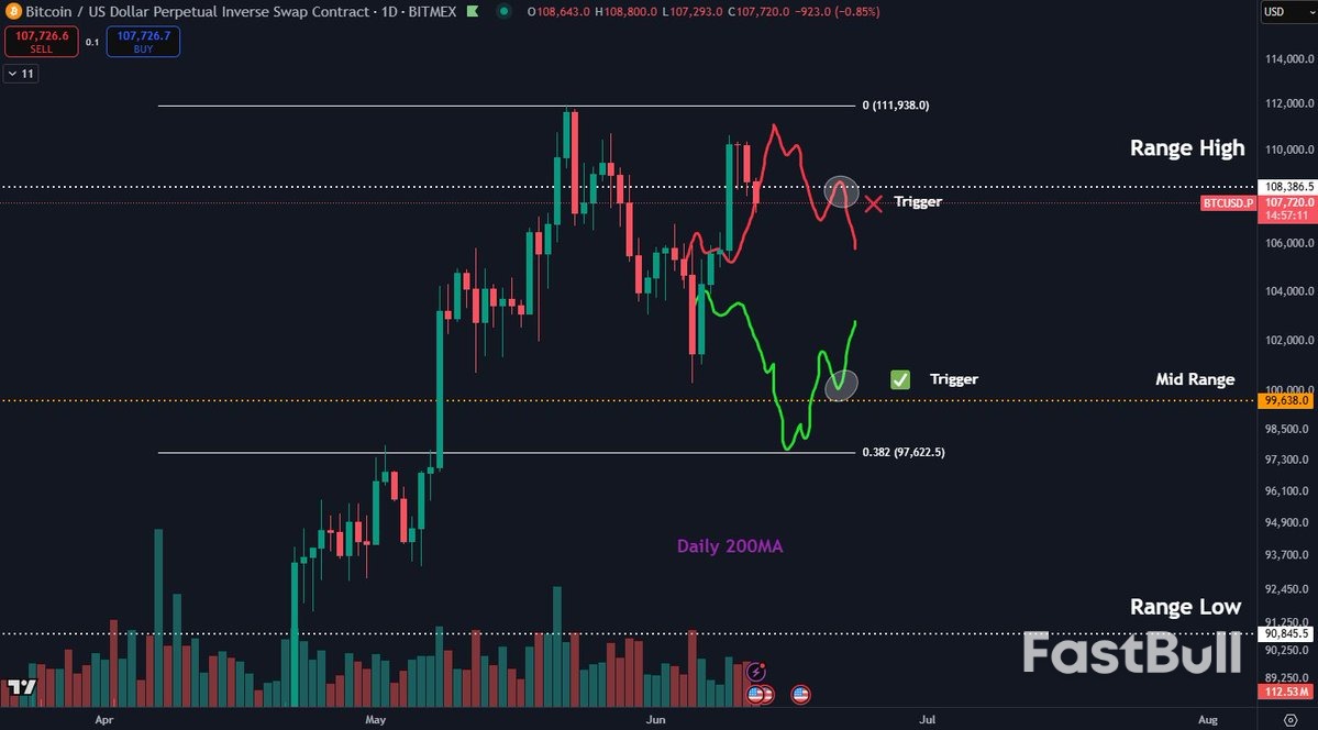 Bitcoin Bulls Halt $4K BTC Price Dip as US Dollar Hits New 3-Year Lows_4 Bitcoin Bulls Halt $4K BTC Price Dip as US Dollar Hits New 3-Year Lows_4