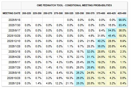 美国5月CPI或难掩通胀抬头趋势,美联储今年降息无望?_8 美国5月CPI或难掩通胀抬头趋势,美联储今年降息无望?_8