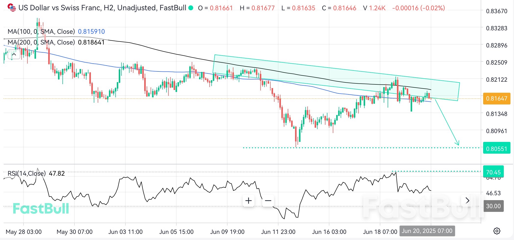 Fresh Bearish Momentum May Build from Resistance Zone_1 Fresh Bearish Momentum May Build from Resistance Zone_1