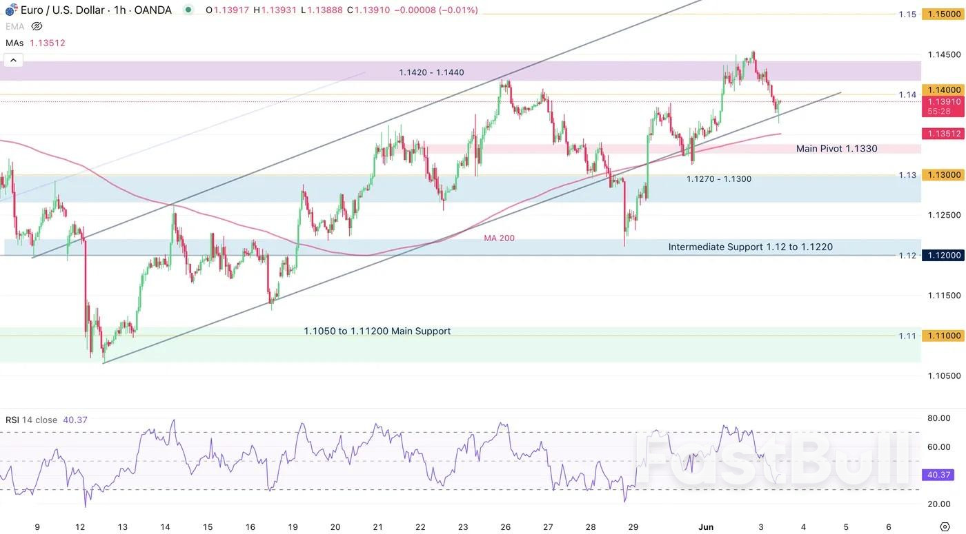 EUR/USD Stalls Below Key Highs as ECB Meeting Looms — What’s Next?_3