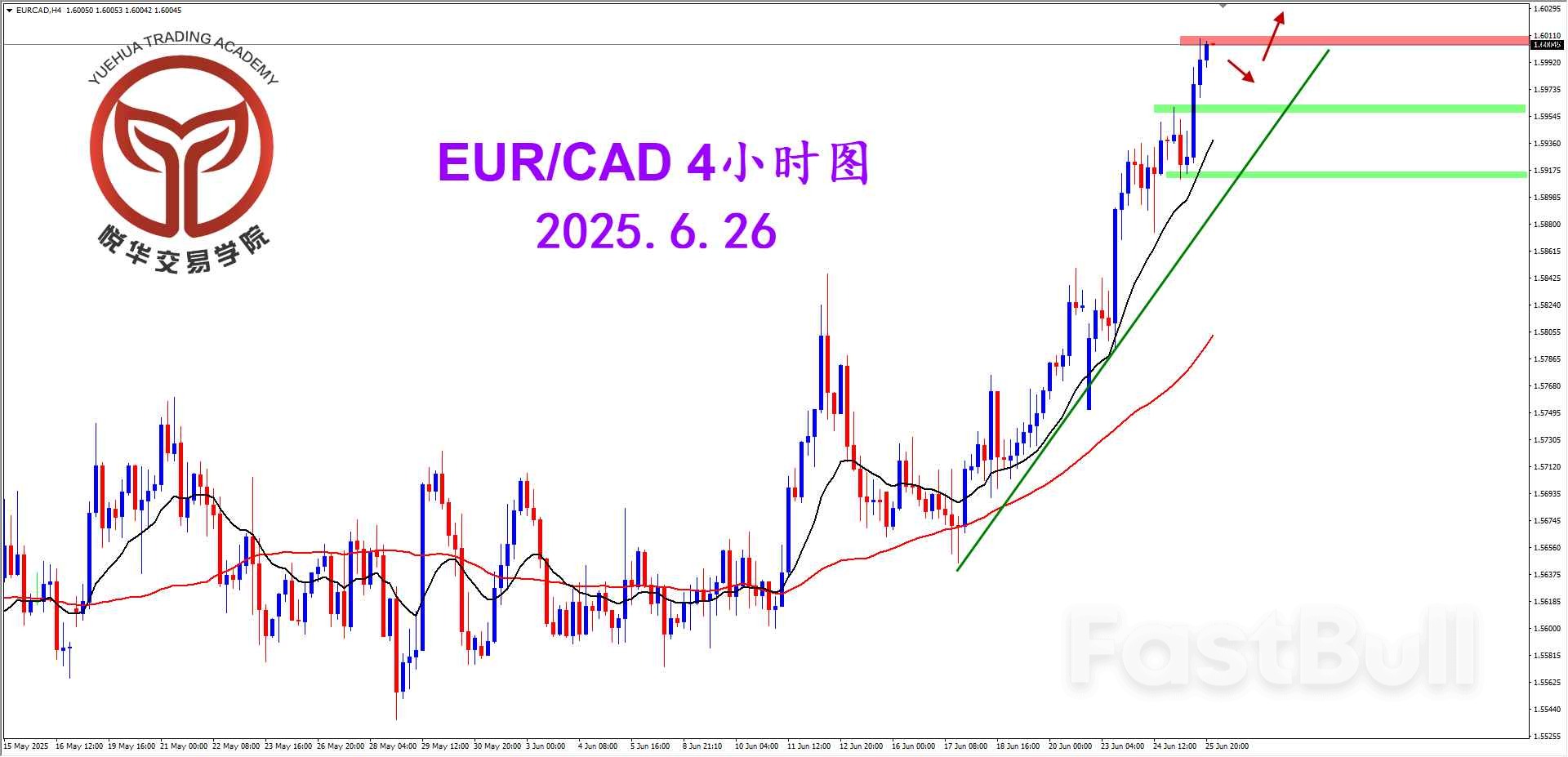 欧加如期拉升，继续等待做多_2