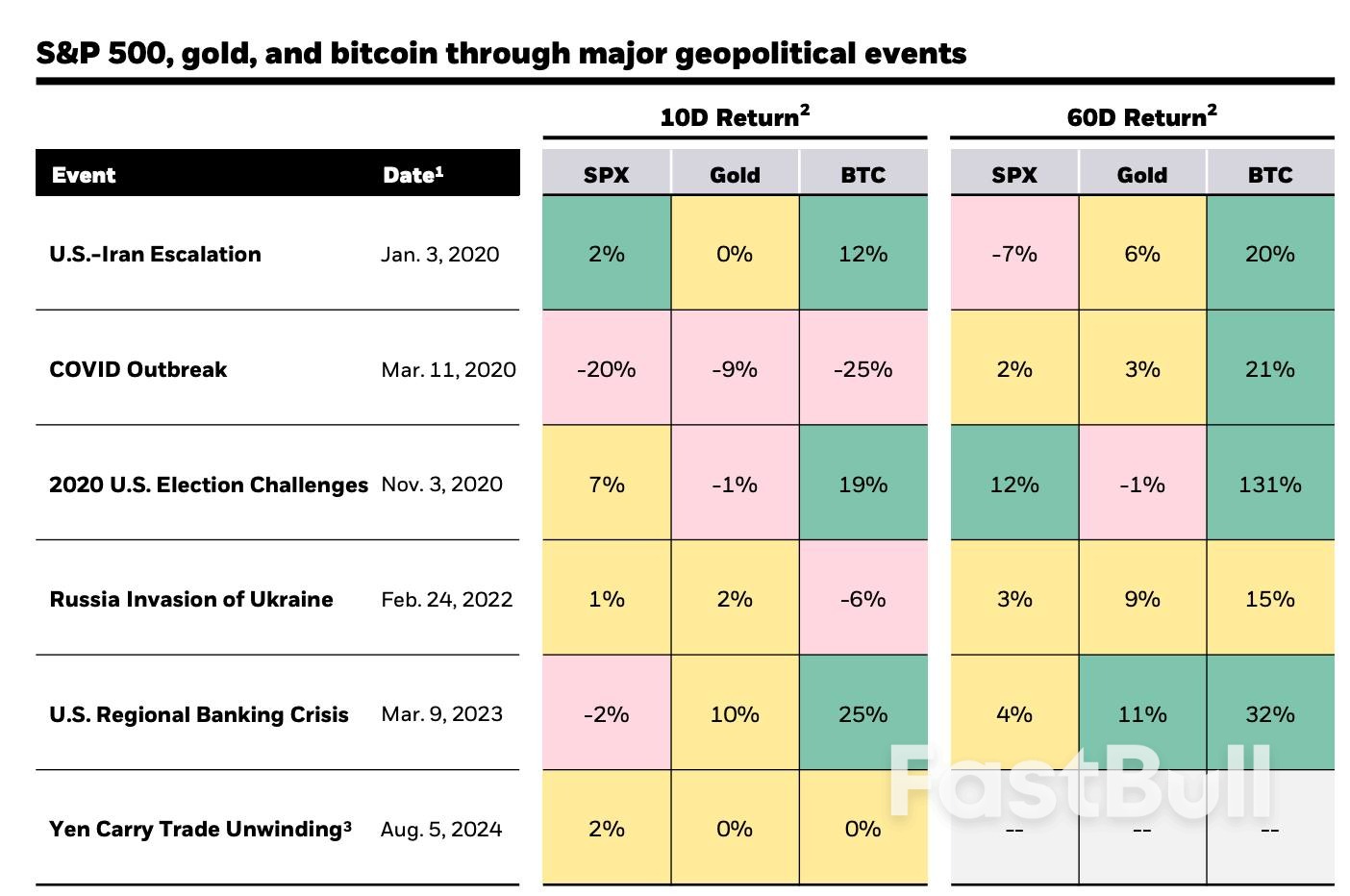 Missiles Fly, Yet Bitcoin Holds, Revealing BTC’s Strength in Global Chaos_3 Missiles Fly, Yet Bitcoin Holds, Revealing BTC’s Strength in Global Chaos_3