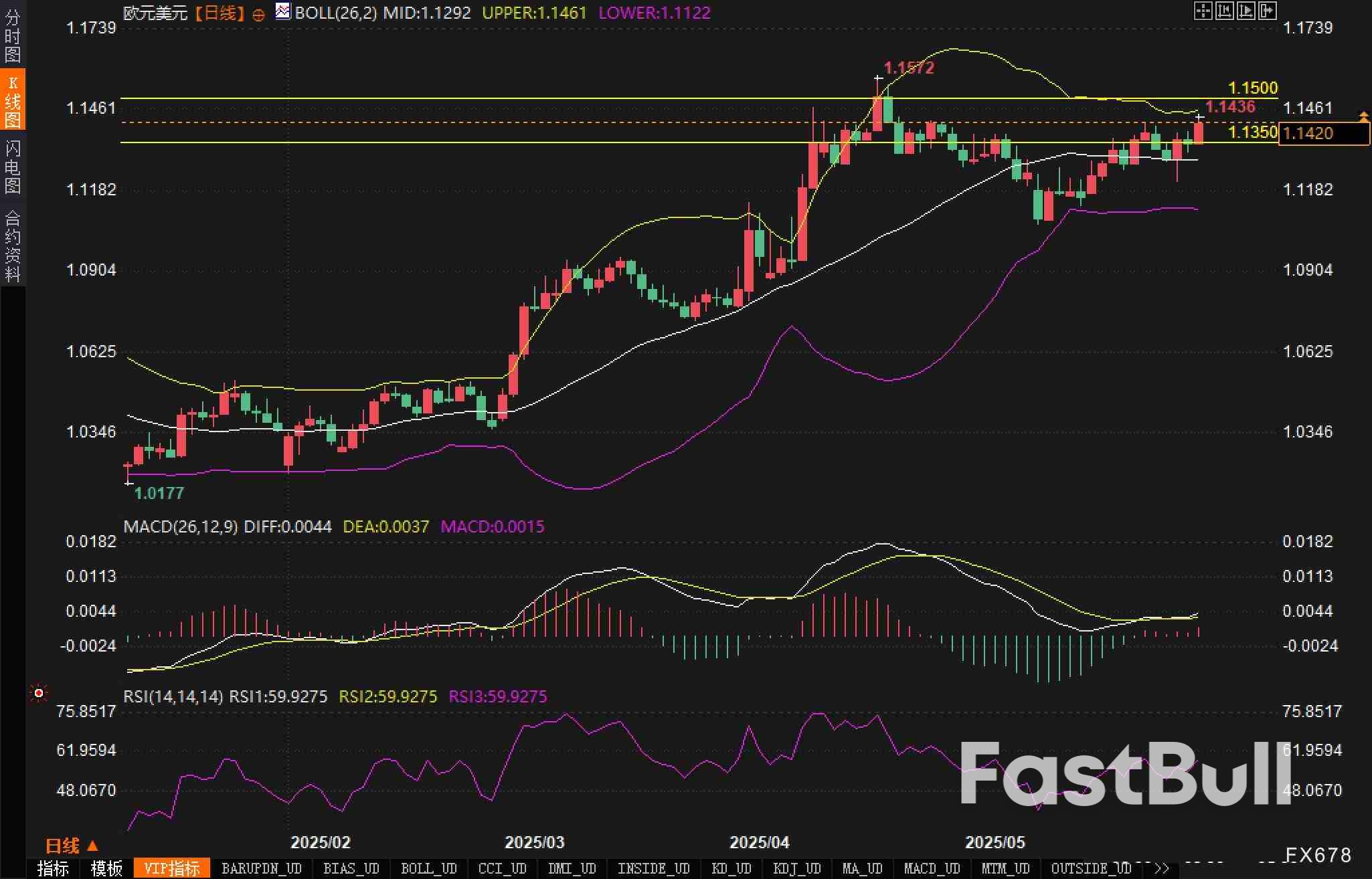 穆迪降级余波未平,"做空美国"正在发酵?欧元多头蠢蠢欲动_1 穆迪降级余波未平,"做空美国"正在发酵?欧元多头蠢蠢欲动_1
