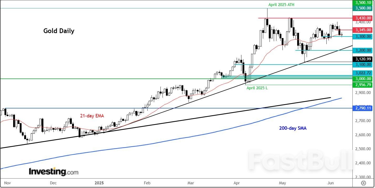 Gold: Save-Haven Premium Is Fading Fast As US-China Optimism Builds_1 Gold: Save-Haven Premium Is Fading Fast As US-China Optimism Builds_1