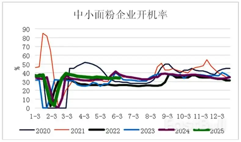 6月步入青黄不接,玉米行情是涨是跌?_2 6月步入青黄不接,玉米行情是涨是跌?_2