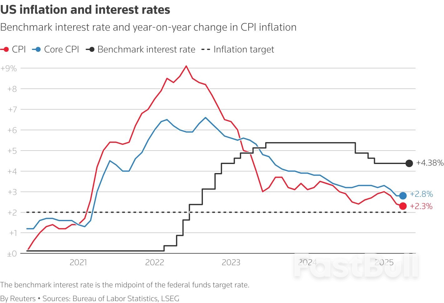 Big Central Banks' Forecasting Lens Gets Fogged by US Tariffs_7