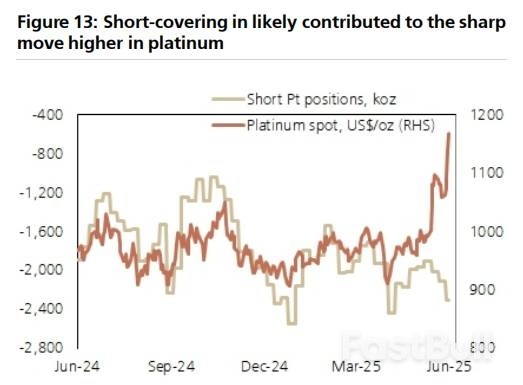 铂金和白银抢走了黄金的风头_5 铂金和白银抢走了黄金的风头_5