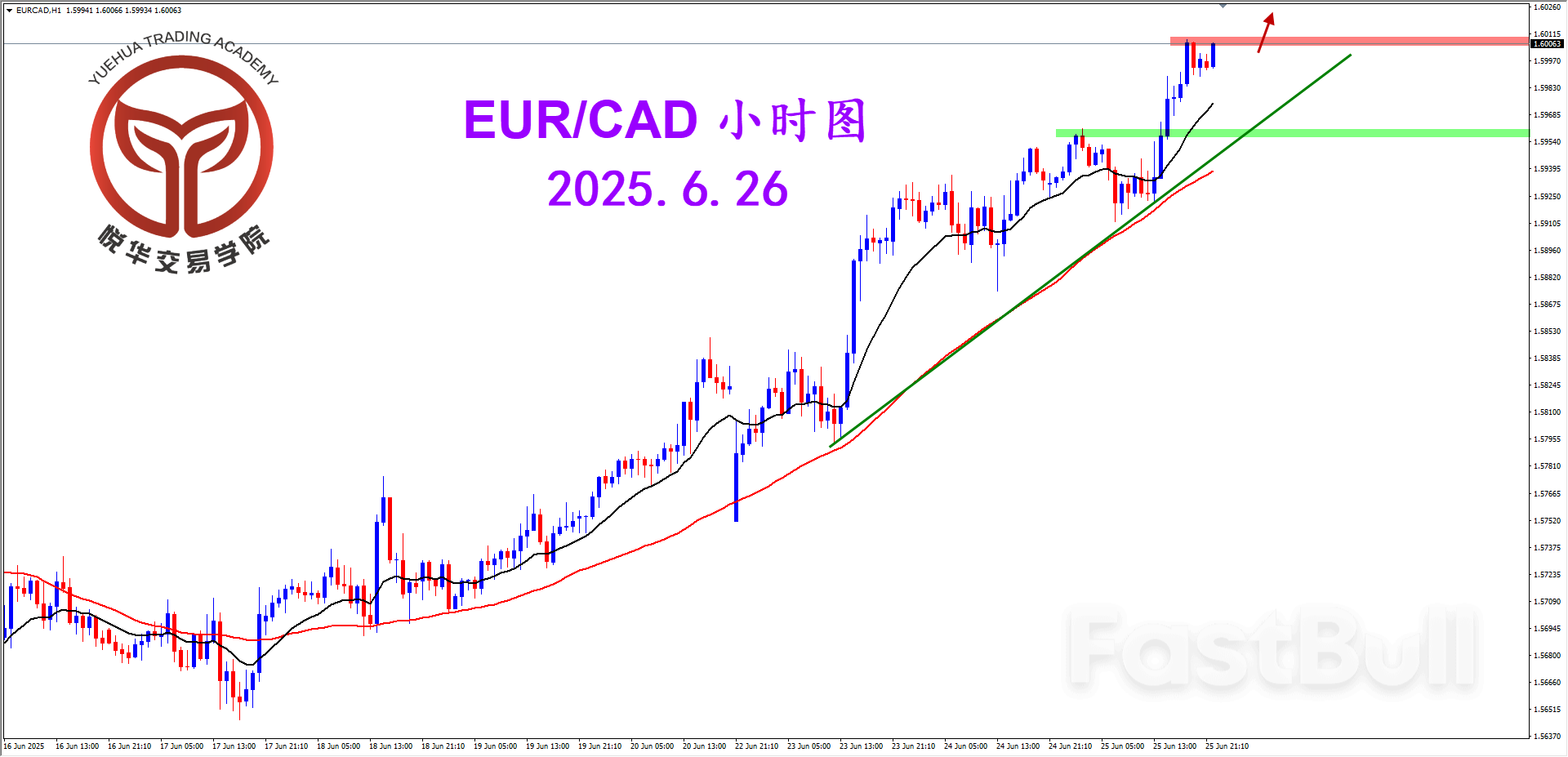 欧加如期拉升，继续等待做多_3