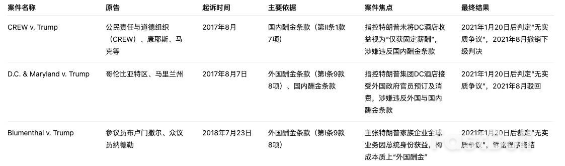 總統特權變現記:川普家族如何用TRUMP代幣收割加密市場? _4 總統特權變現記:川普家族如何用TRUMP代幣收割加密市場? _4