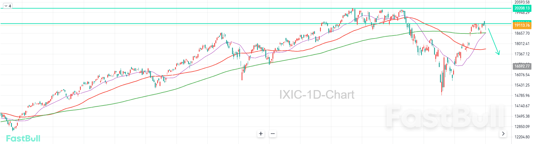 The Market May Revert to a Downtrend due to Significant Upward Pressure_1 The Market May Revert to a Downtrend due to Significant Upward Pressure_1