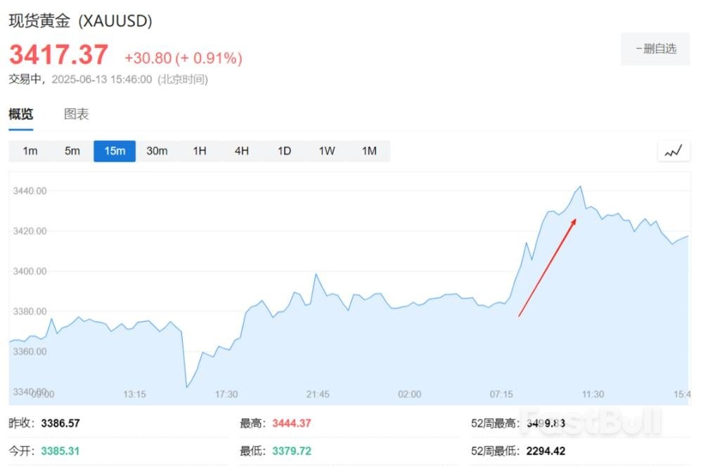 美元、美債還能避險嗎?這場以伊衝突給出答案_3 美元、美債還能避險嗎?這場以伊衝突給出答案_3