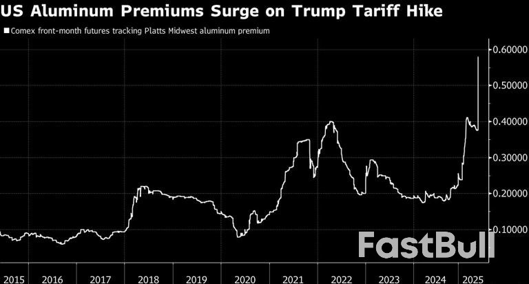 US Aluminum and Steel Prices Surge as Trump Doubles Tariffs_1
