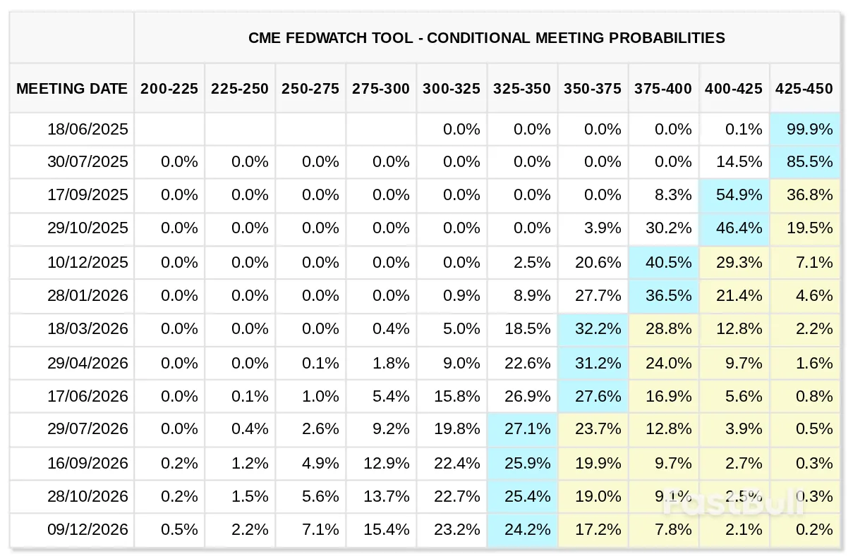 Bitcoin Eyes $105K Pre-FOMC as Trump Reveals Iran Asked for Dialogue_2
