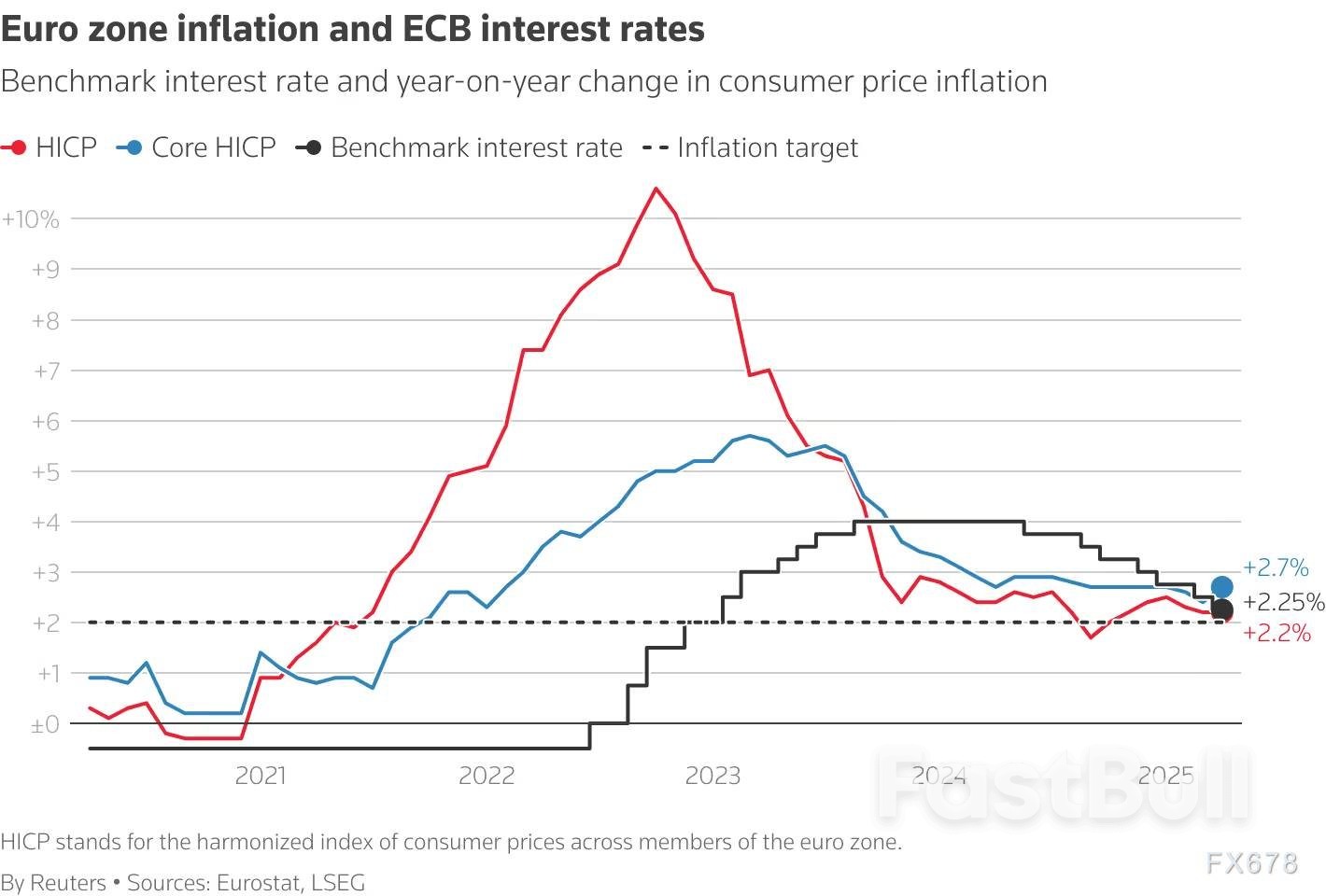 降息似乎无力阻挡欧元涨势!欧洲央行陷入政策两难的“甜蜜烦恼”_1 降息似乎无力阻挡欧元涨势!欧洲央行陷入政策两难的“甜蜜烦恼”_1