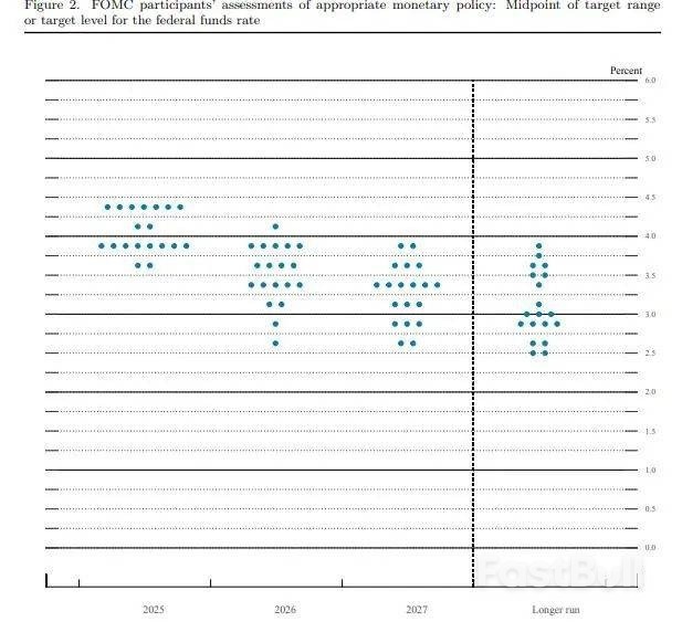 美联储按兵不动,鲍威尔发声!特朗普:也许我应该自己去_2 美联储按兵不动,鲍威尔发声!特朗普:也许我应该自己去_2