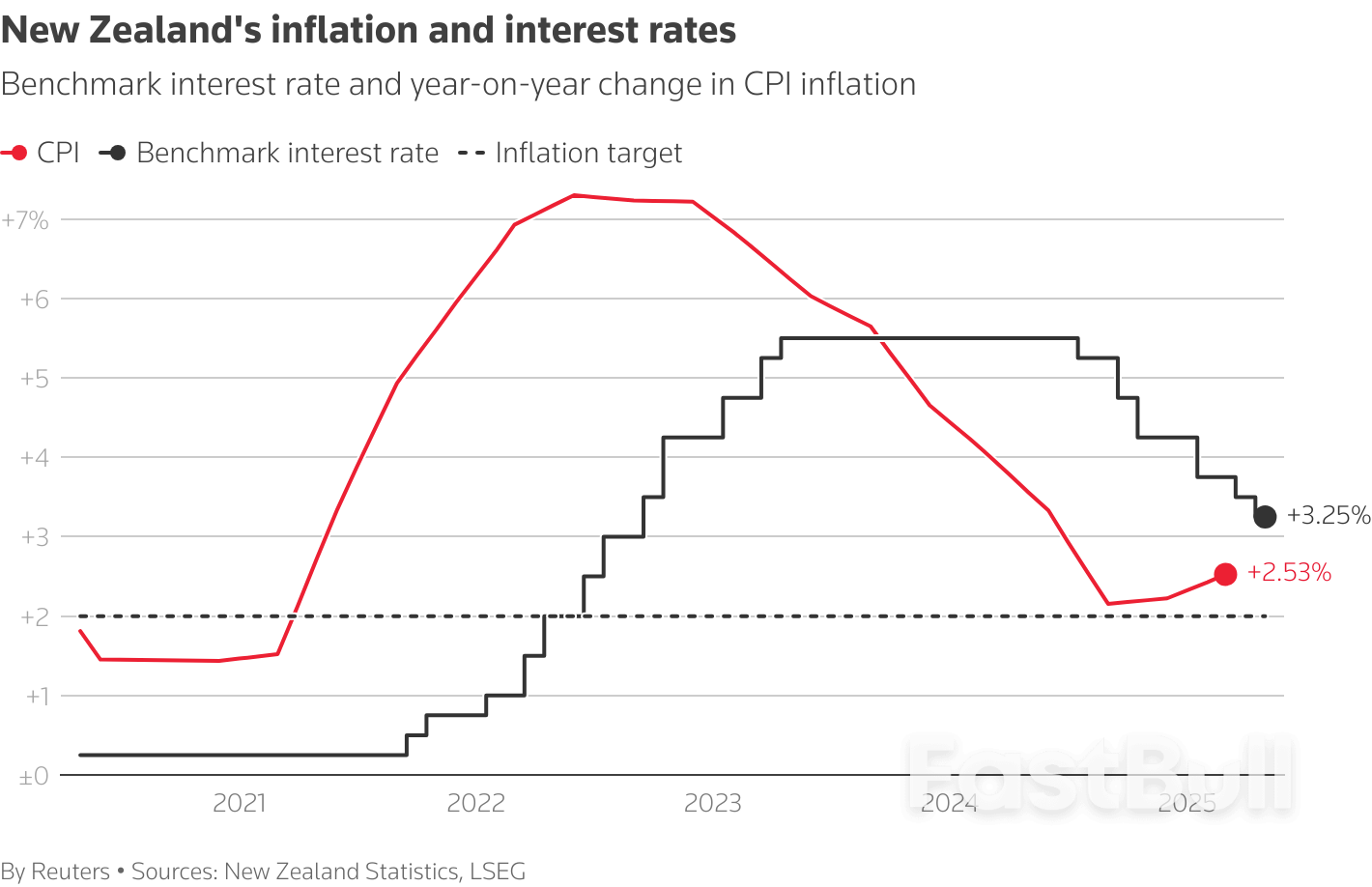 Big Central Banks' Forecasting Lens Gets Fogged by US Tariffs_4