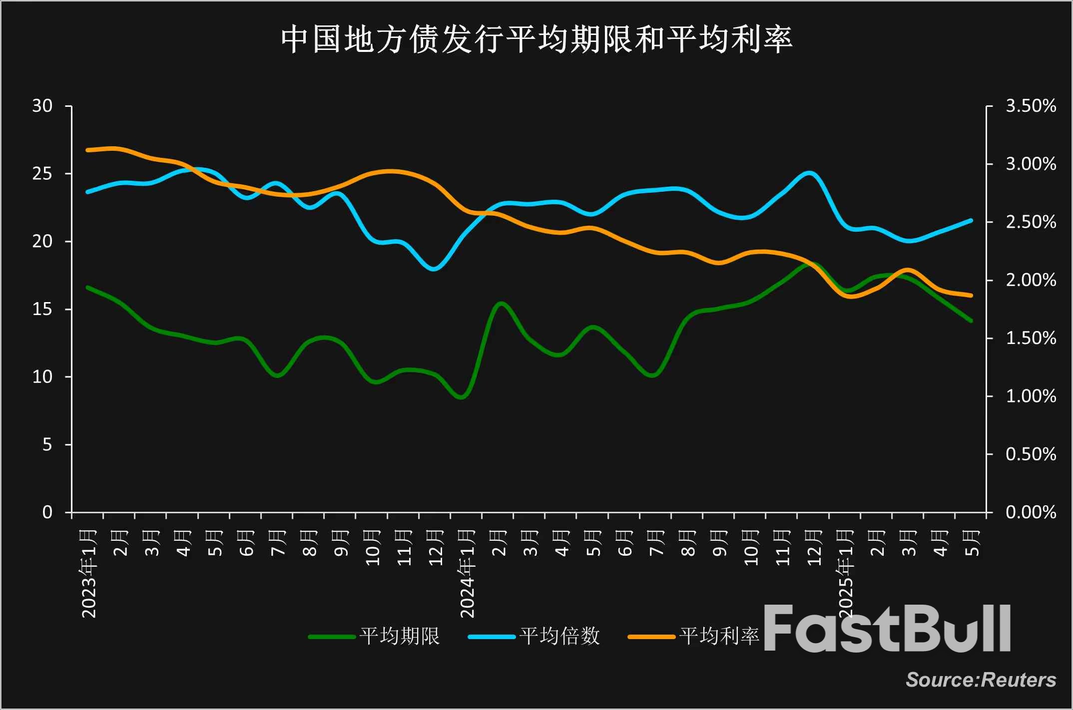 中国5月新增地方债发行提速,年内化债额度趋尽再融资债降温_1 中国5月新增地方债发行提速,年内化债额度趋尽再融资债降温_1