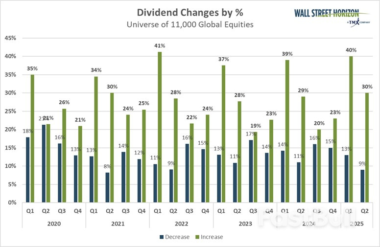 Tracking Strong Dividend-Increase Trends Amid Macro Uncertainty_1 Tracking Strong Dividend-Increase Trends Amid Macro Uncertainty_1
