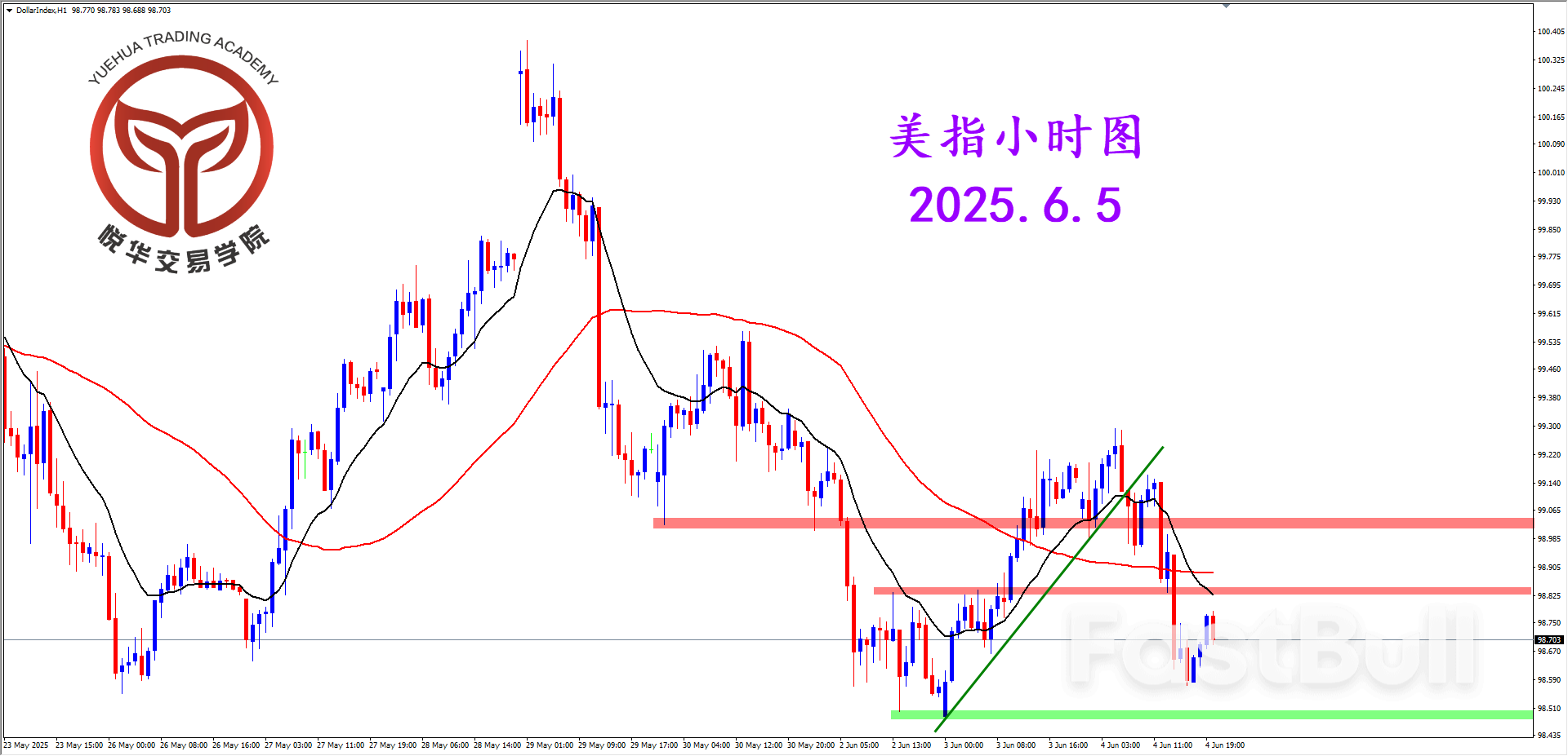 美指遇阻微跌，關鍵支撐表現_3