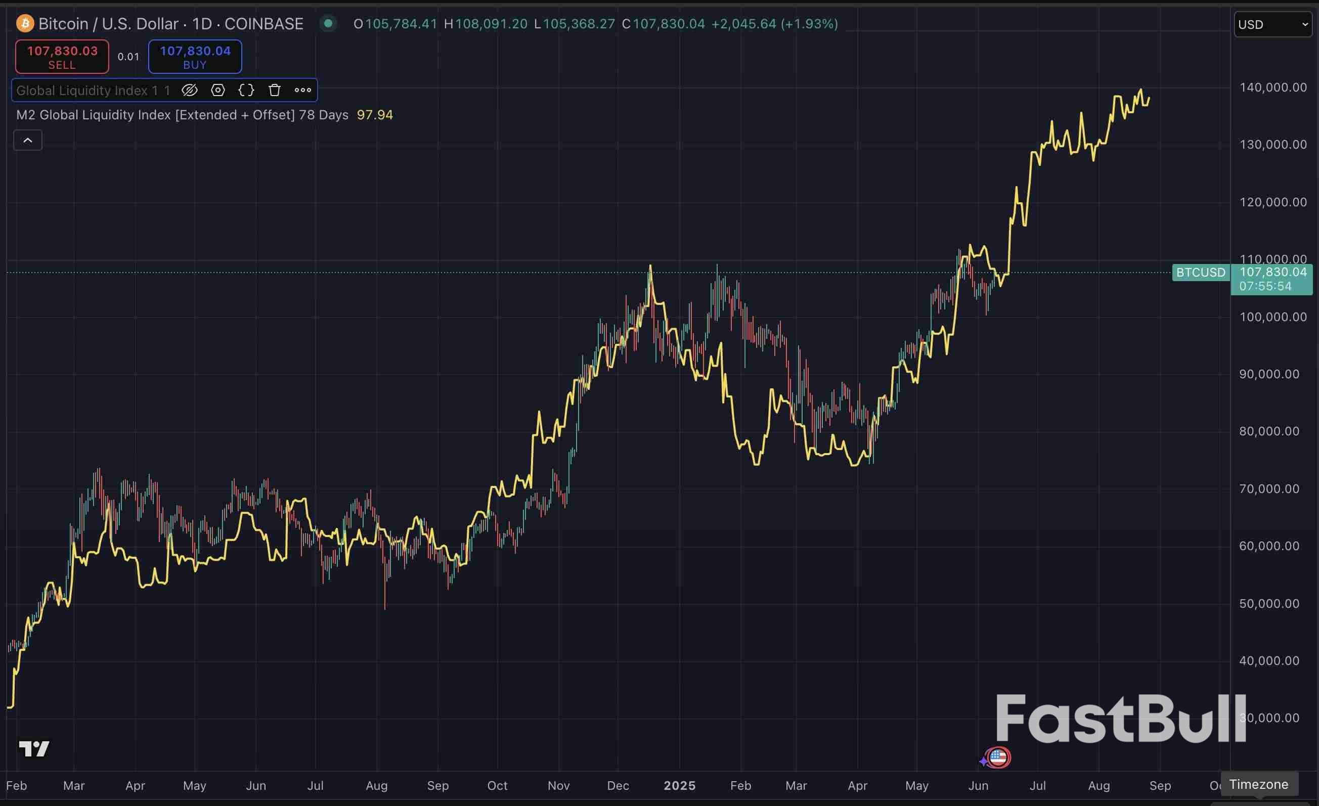 BTC短线再破11万美元大关,行情下一步怎么走?_3 BTC短线再破11万美元大关,行情下一步怎么走?_3