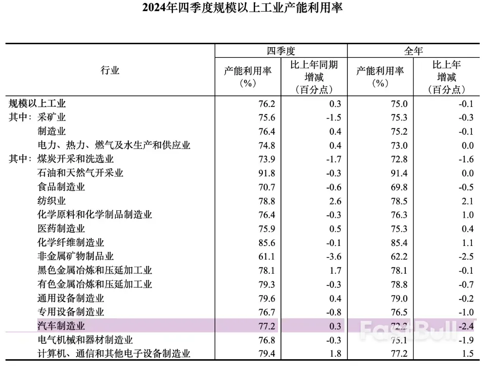 全球汽车产业真的“严重产能过剩”了吗?_2 全球汽车产业真的“严重产能过剩”了吗?_2