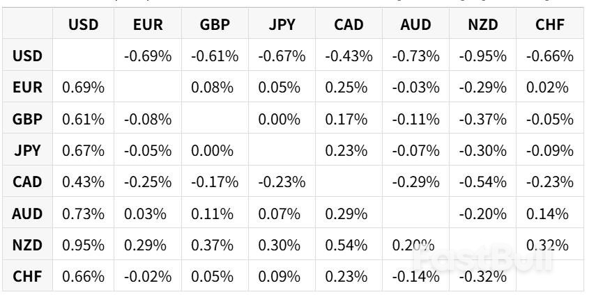 欧元/美元上涨,因美元受到关税威胁和债务问题的拖累_1 欧元/美元上涨,因美元受到关税威胁和债务问题的拖累_1