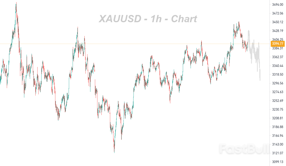 Geopolitical Tensions Continue to Provide Support for the Gold Market, Although They Are Unlikely to Offer Sustained Rally_1