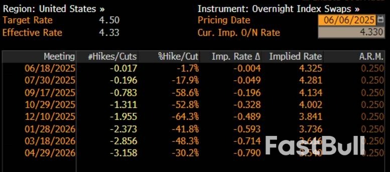 May 2025 US Employment Report: Goldilocks, But Tariff Uncertainty Remains_5 May 2025 US Employment Report: Goldilocks, But Tariff Uncertainty Remains_5