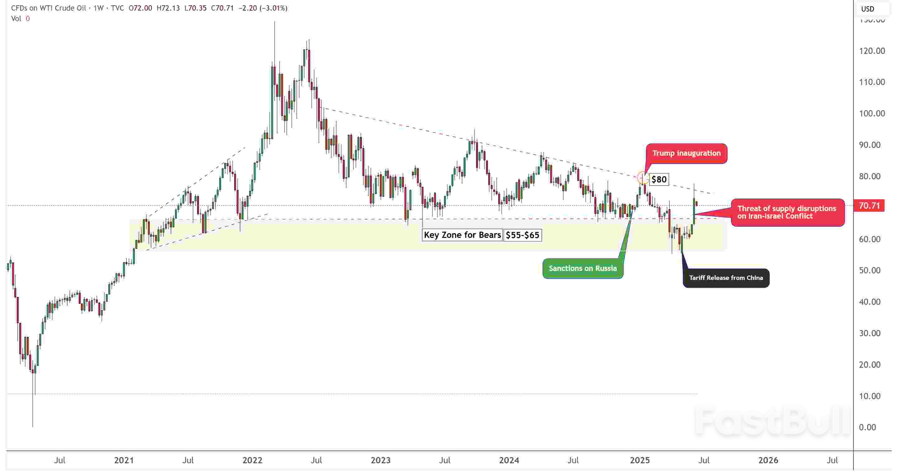 Trump Trade War, China Slowdown, and Middle East Crisis Fuel Oil Volatility_6