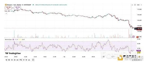 以色列袭击伊朗后引发市场动荡,BTC暴跌黄金飙升_2 以色列袭击伊朗后引发市场动荡,BTC暴跌黄金飙升_2