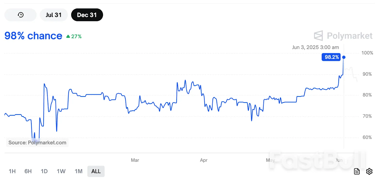 XRP Price Will Hit $25 if ETF Approved, Then Crash 90%, New Analysis Says _1