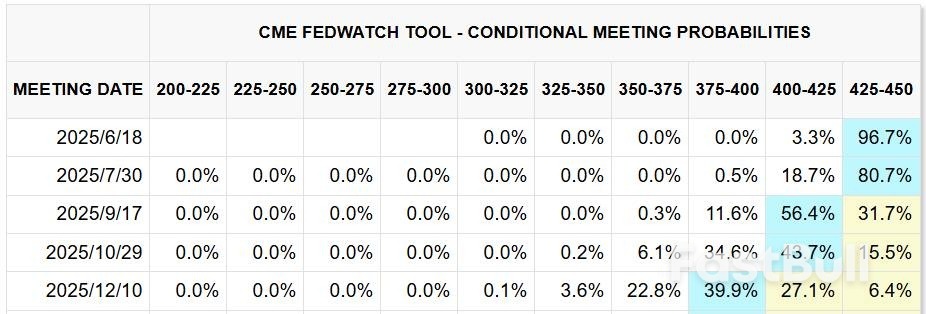 美联储利率决议来袭!关注点阵图,2025年降息将缩减?_1 美联储利率决议来袭!关注点阵图,2025年降息将缩减?_1