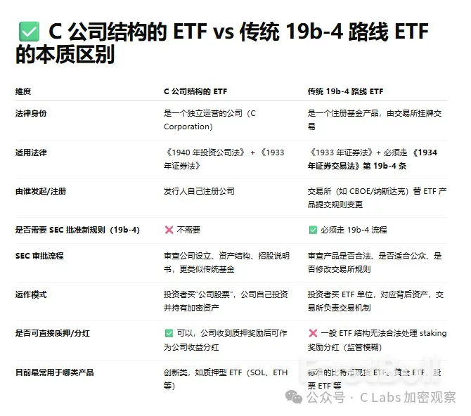通过这个新架构,山寨币要批量上架ETF?_2 通过这个新架构,山寨币要批量上架ETF?_2