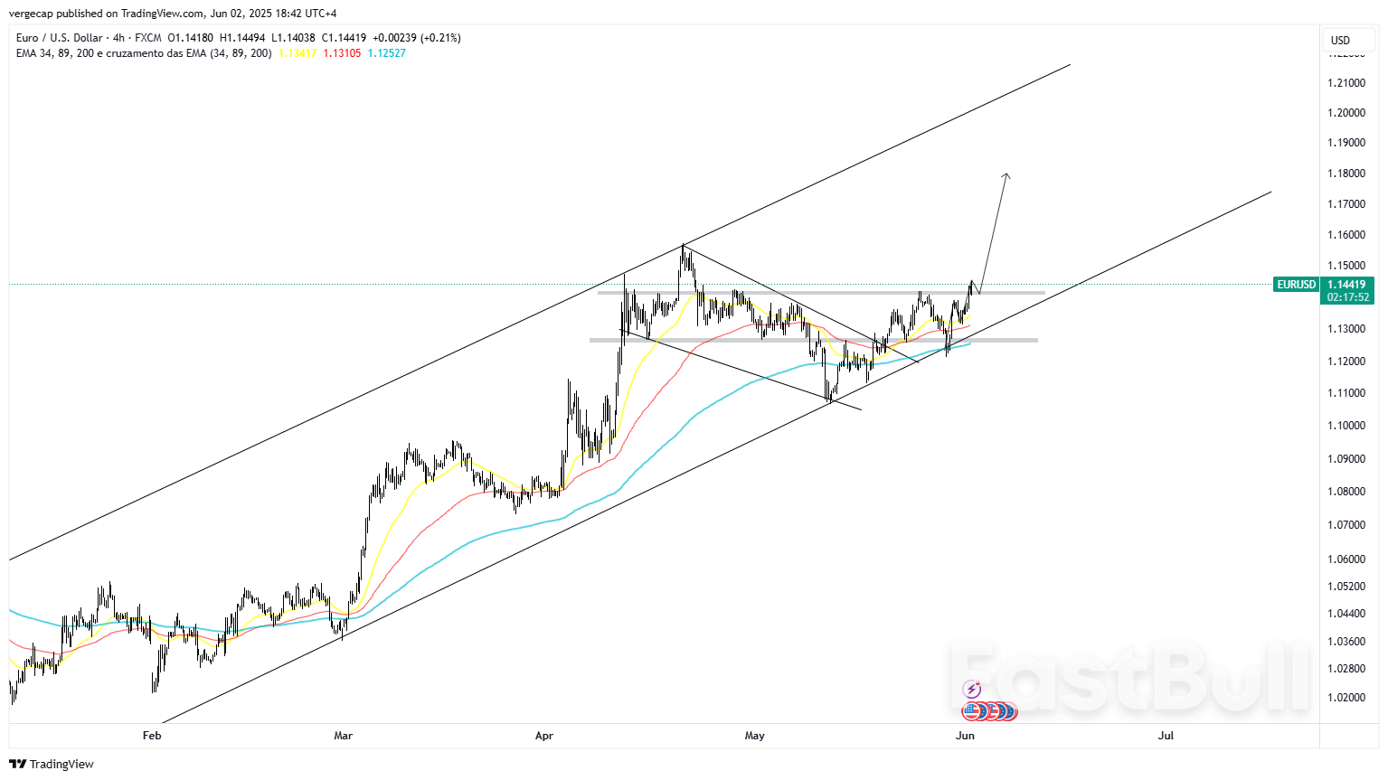EUR/USD Rebounds as Trump’s Tariff Gambit Batters Dollar; Markets Eye EU Retaliation, ECB Uncertainty_1 EUR/USD Rebounds as Trump’s Tariff Gambit Batters Dollar; Markets Eye EU Retaliation, ECB Uncertainty_1