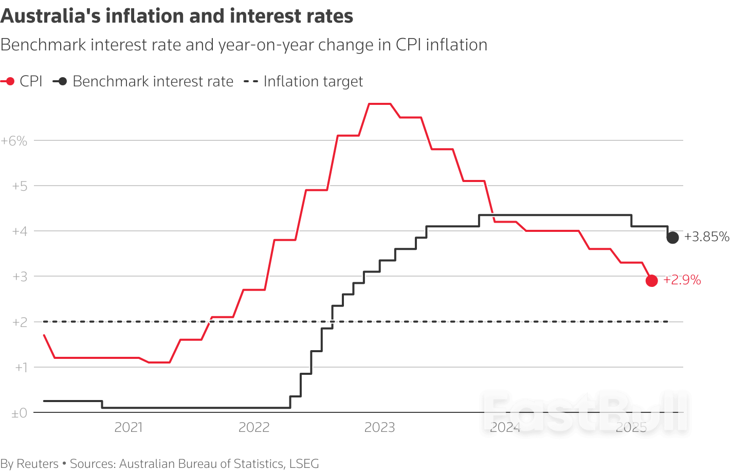 Big Central Banks' Forecasting Lens Gets Fogged by US Tariffs_9