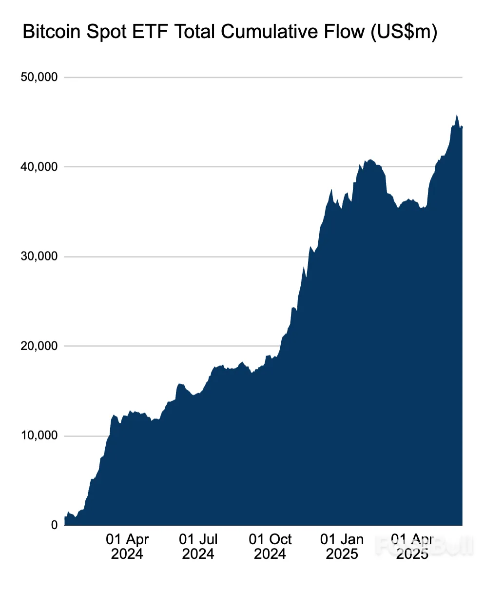 Bitcoin Supply Shock? Percentage of BTC on Exchanges Nears 2018 Levels_5 Bitcoin Supply Shock? Percentage of BTC on Exchanges Nears 2018 Levels_5