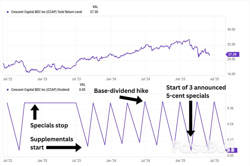 3 Income Stocks Delivering Yields up to 13% Without Complex Strategies_4