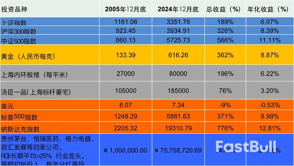 「黃金歲月」還能持續多久? _1 「黃金歲月」還能持續多久? _1