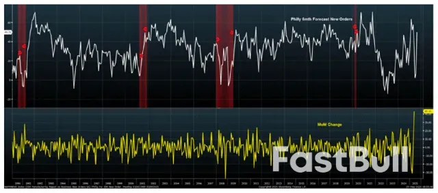 鮑威爾下課後，川普能讓聯儲聽話降息嗎？ _4