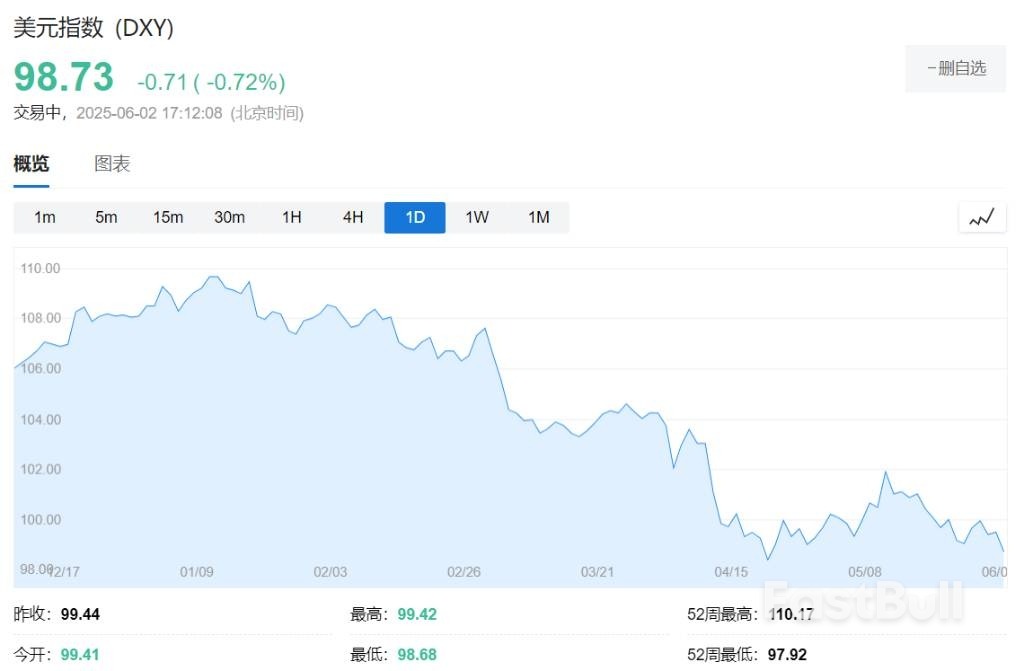 “央行降息+经济放缓”,大摩预计美元将跌9%_1 “央行降息+经济放缓”,大摩预计美元将跌9%_1